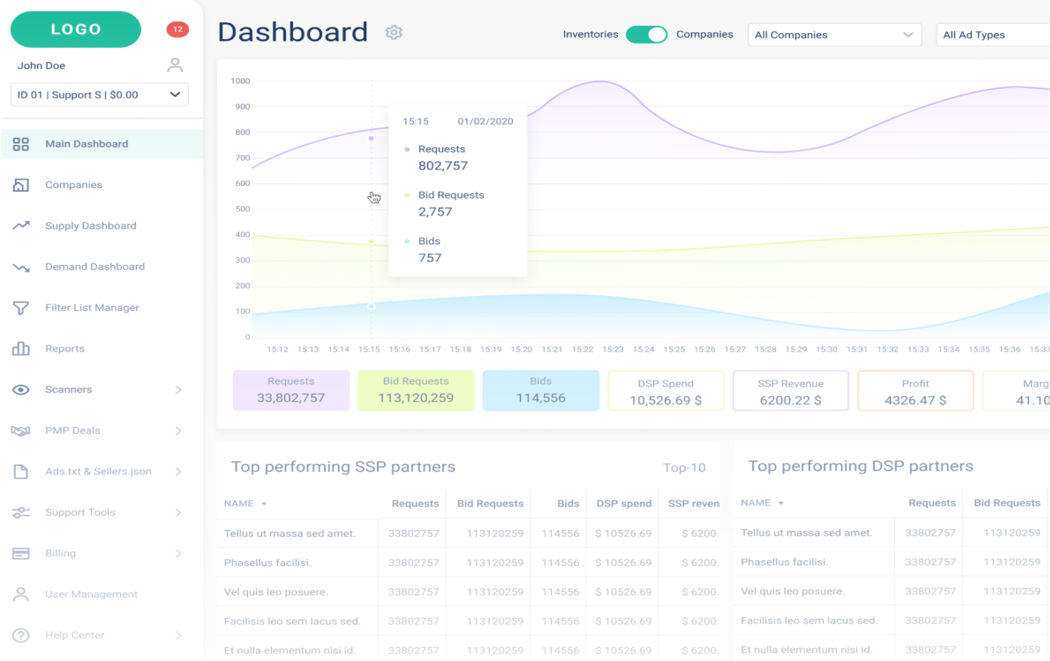 Platforms for Enterprises: Own RTB Solutions