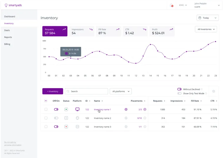 Sell traffic with the best eCPM rates
