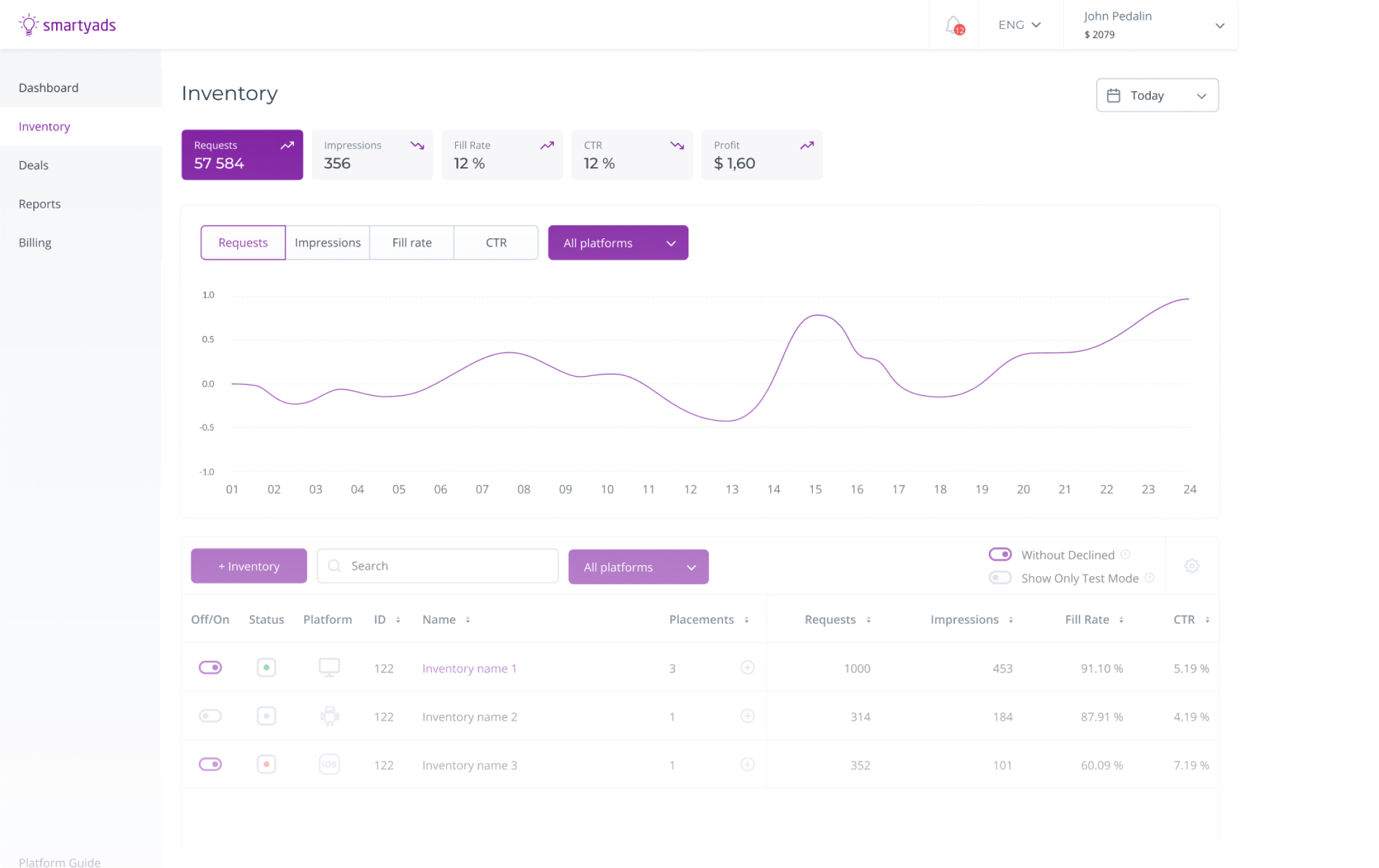 Platforms for Publishers