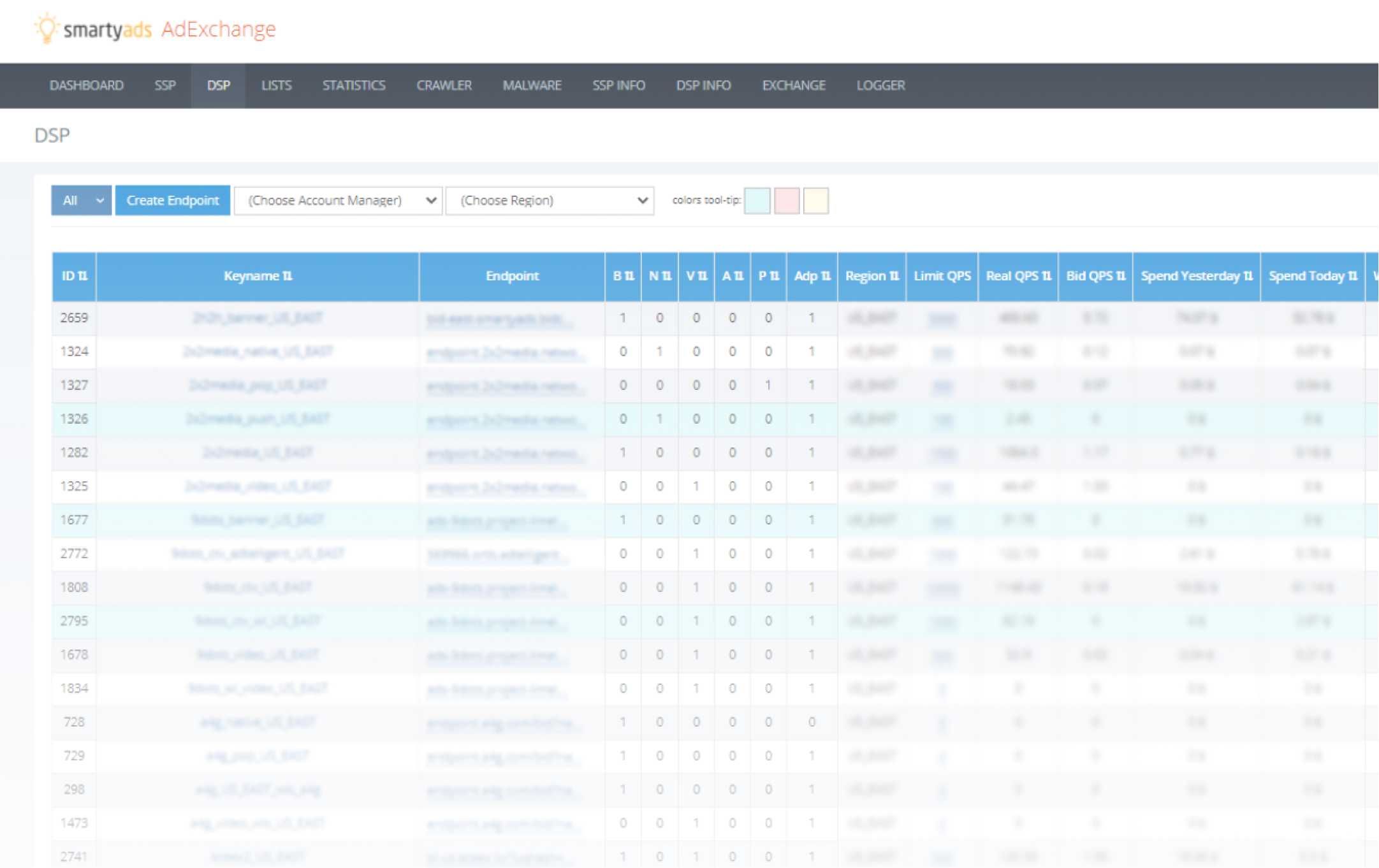 Platforms for RTB Partners SSPs & DSPs