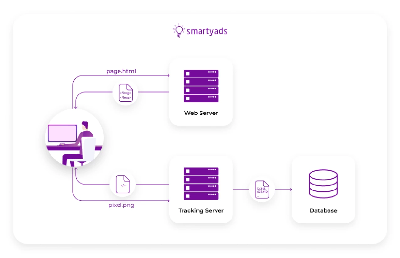 how pixel tracking works