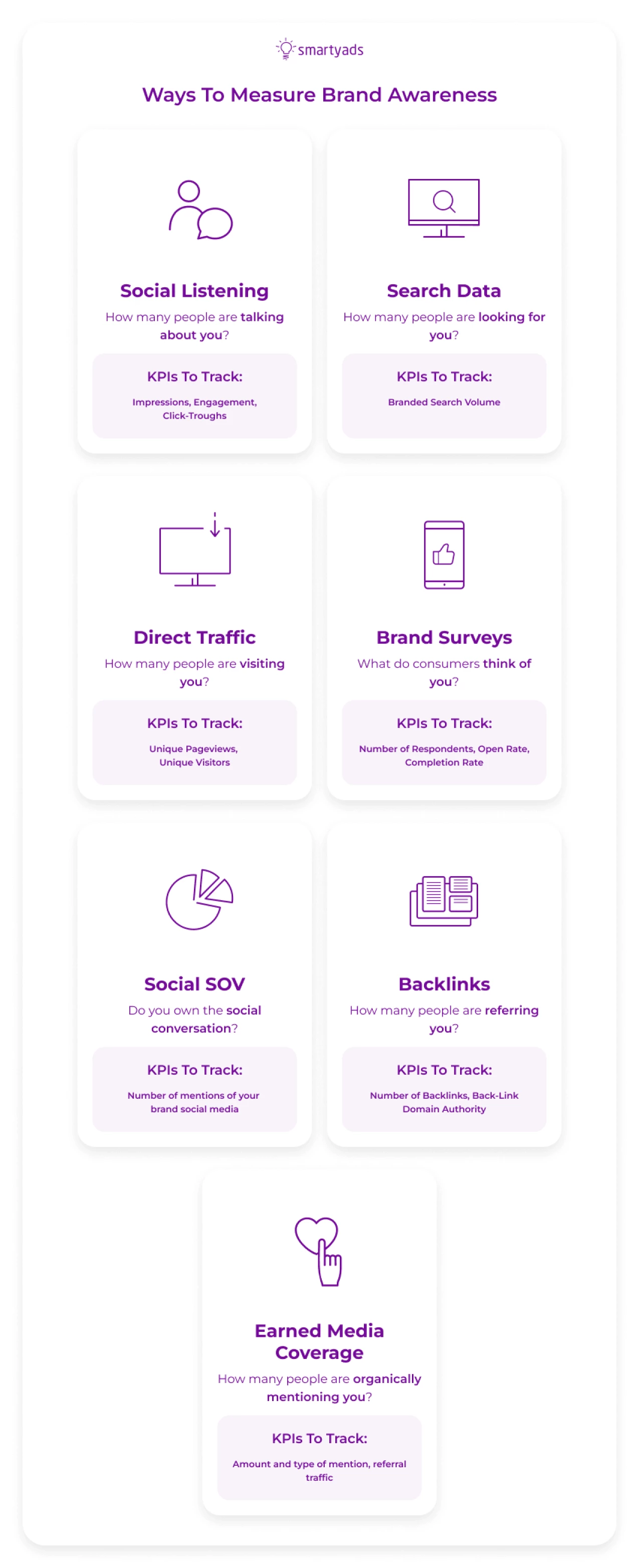how to measure brand awareness