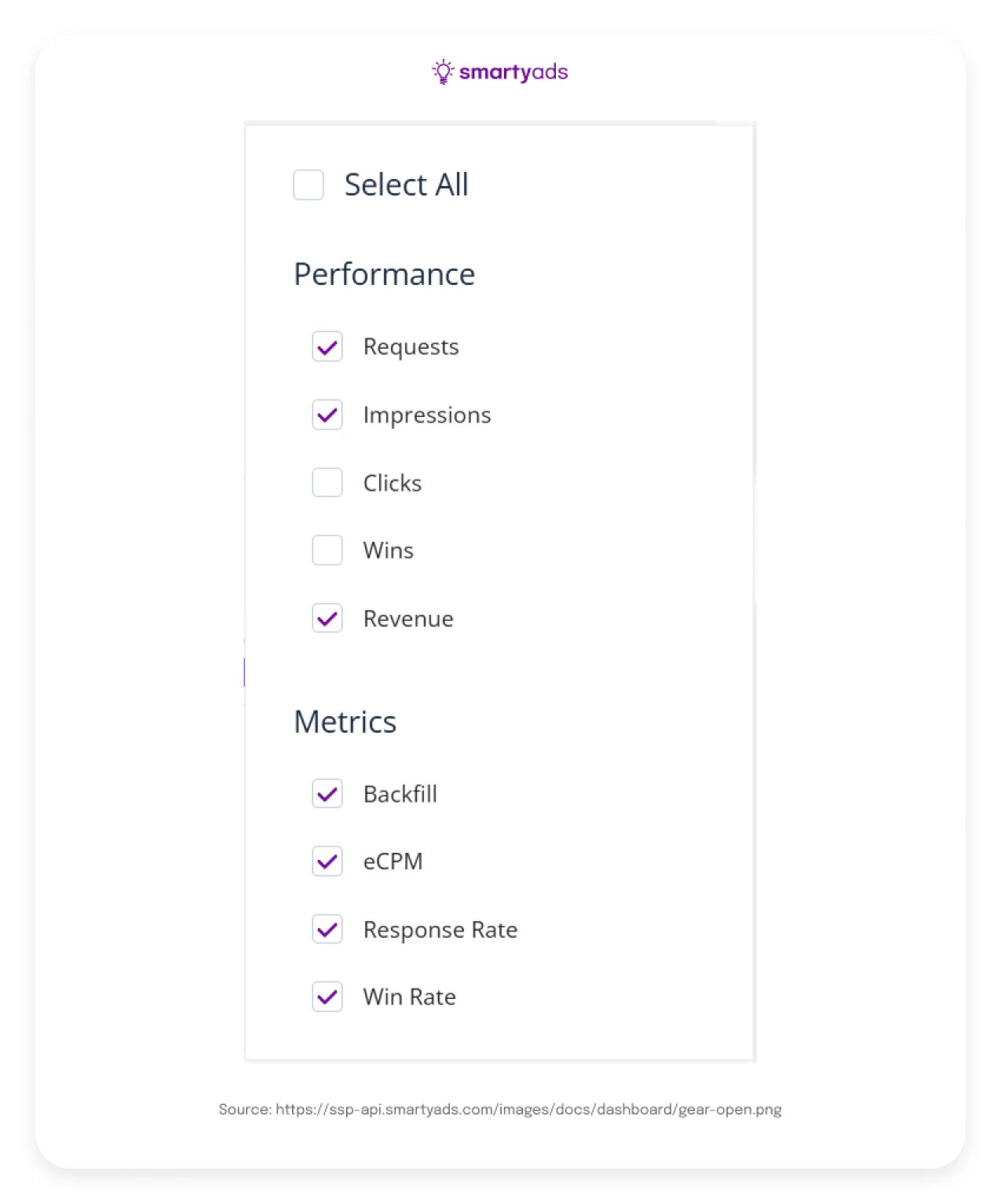 performance metrics ssp