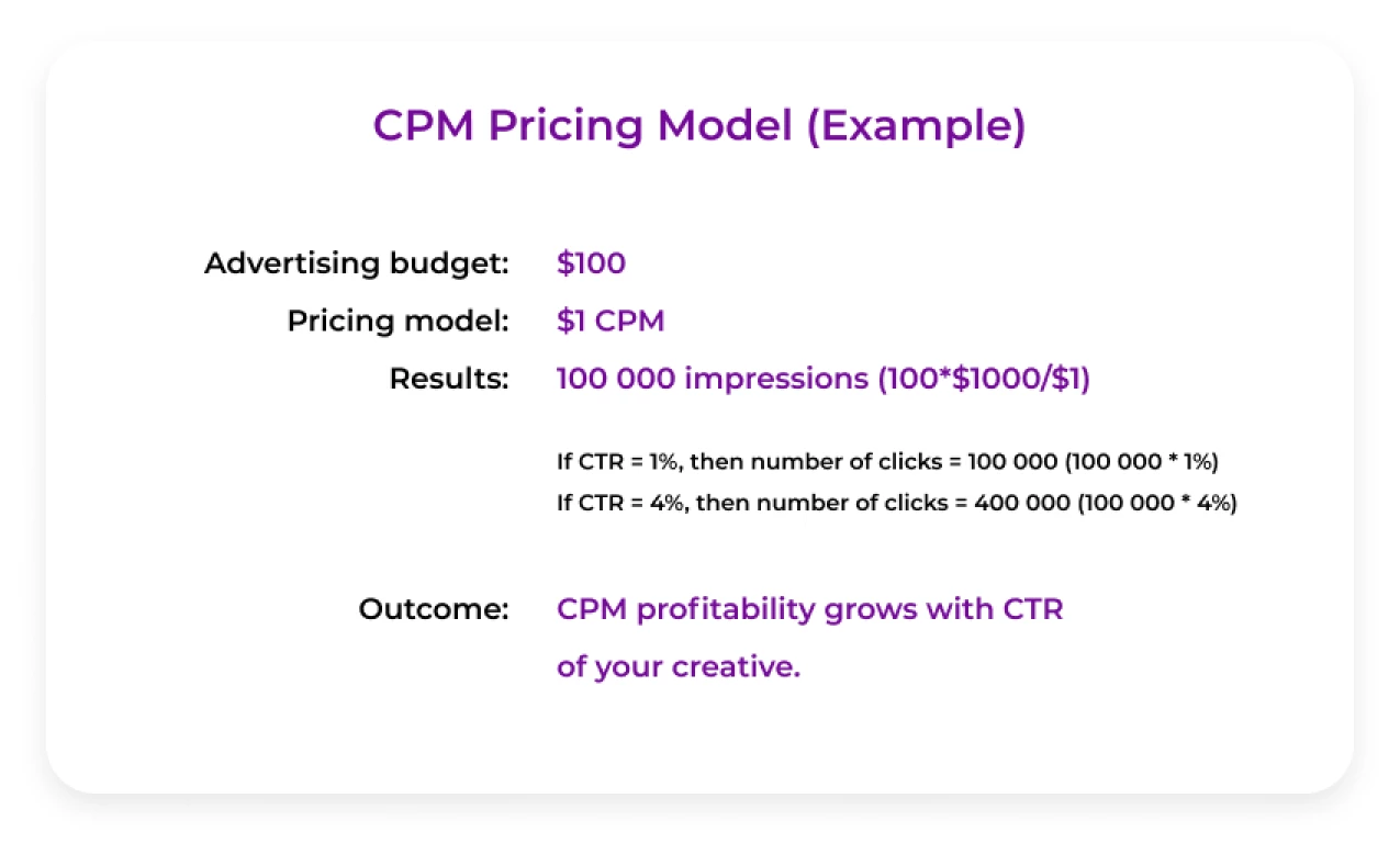 CPM pricing model