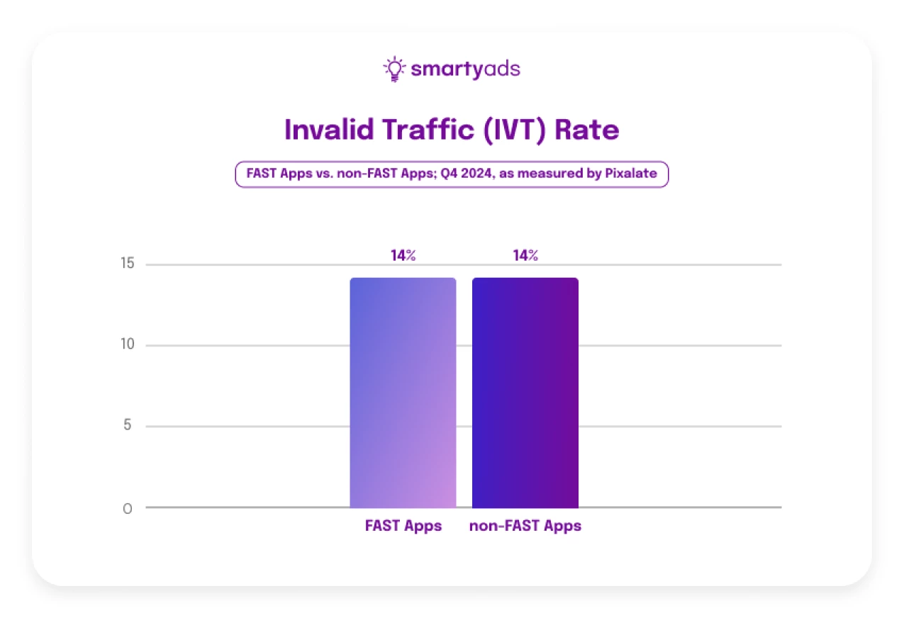 IVT rate