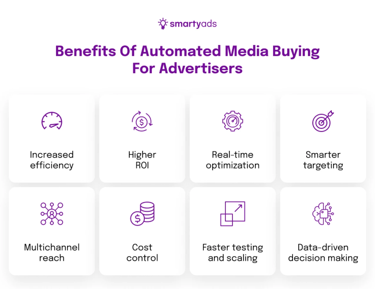 Benefits of automated media buying