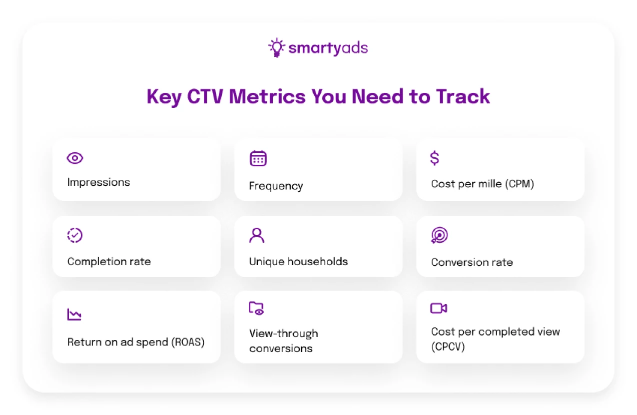 Key CTV metrics