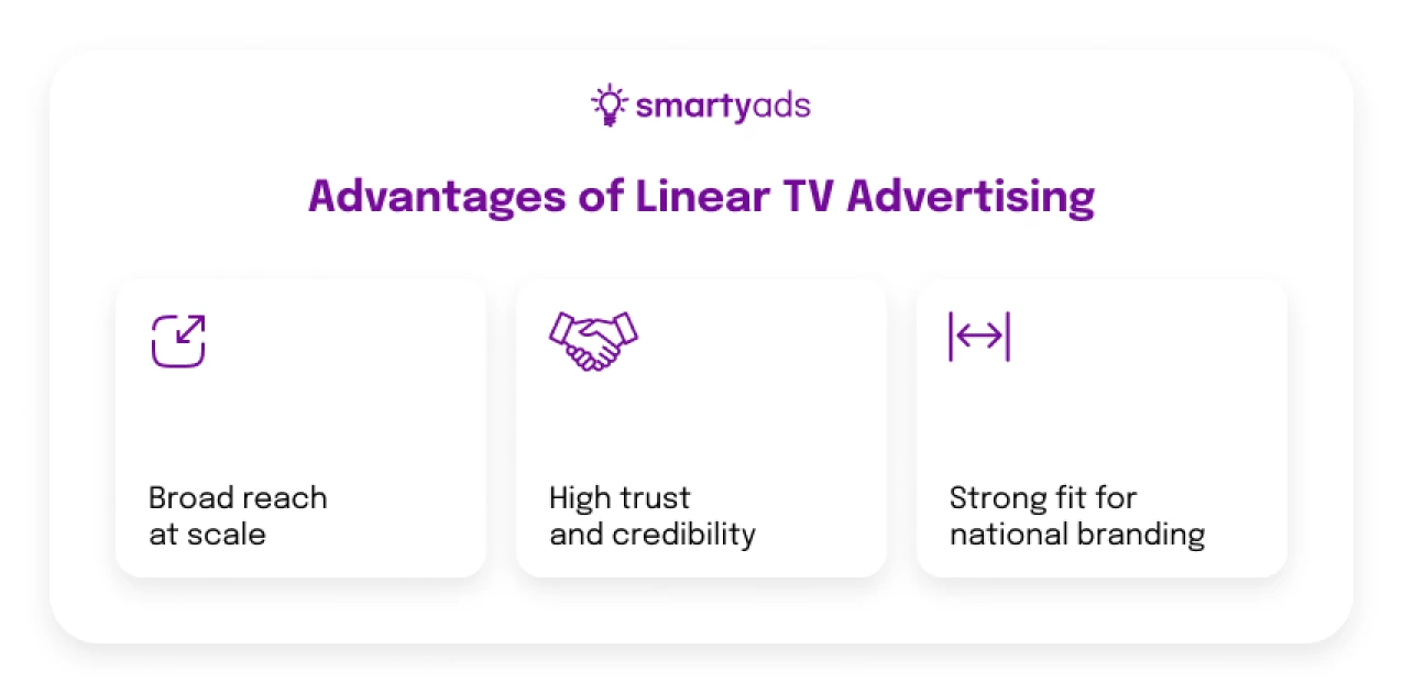Advantages of linear TV