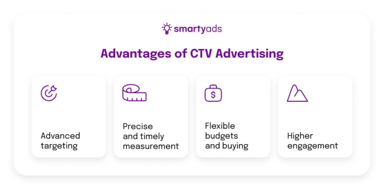 Advantages of CTV advertising