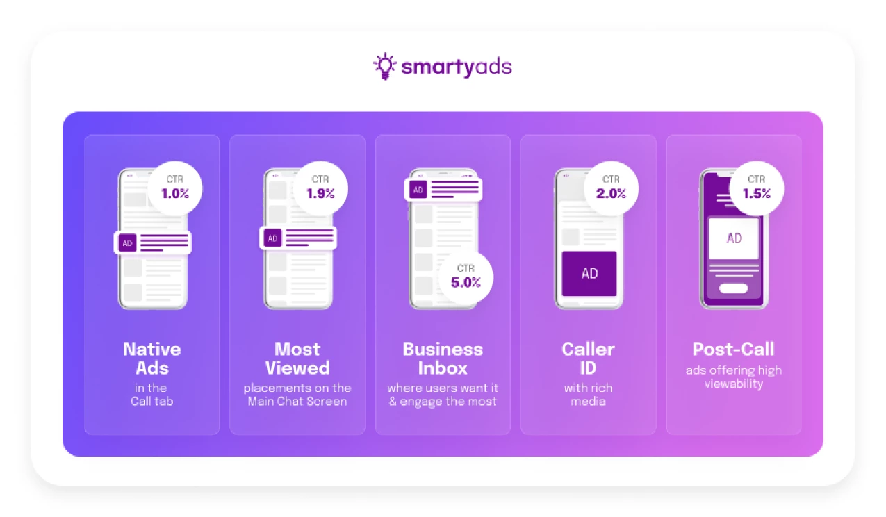 rakuten types of ads