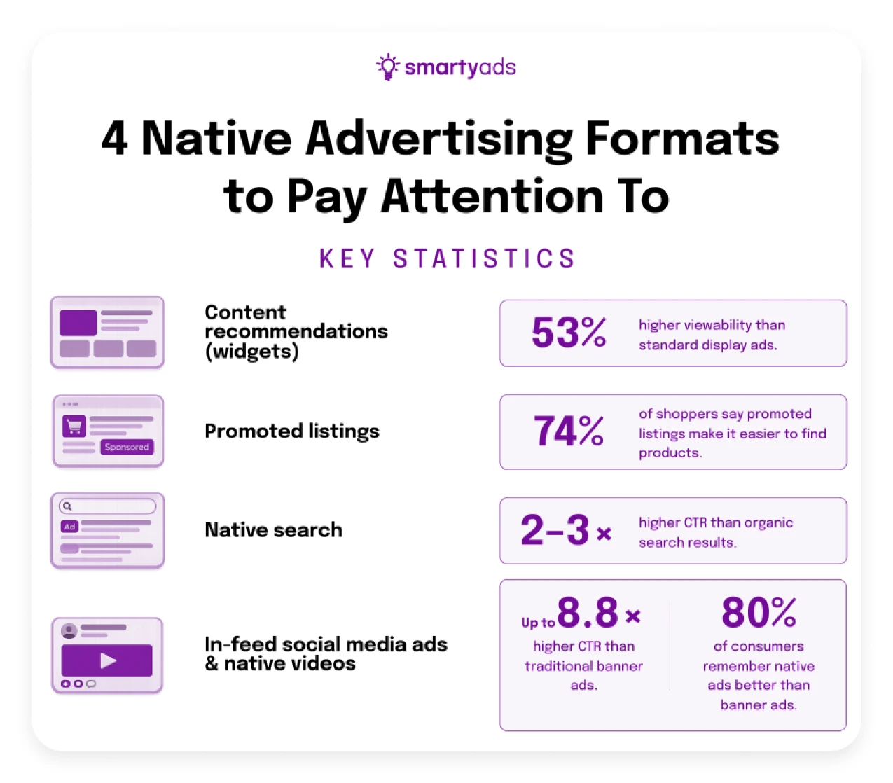 native-ad-formats-smartyads
