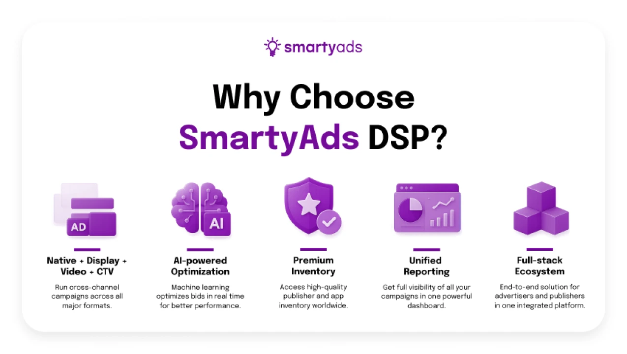why-choose-smartyads